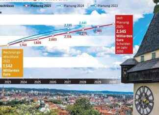Budgetnöte: Gemeindefinanzen unter Druck budgetnte-gemeindefinanzen-unter-druck